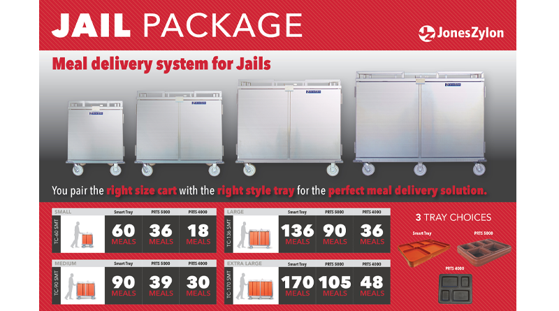 Correctional Meal Delivery Systems