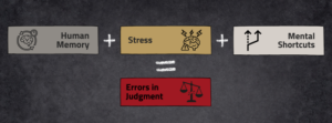 graphic showing human memory + stress + mental shortcuts + errors in judgment
