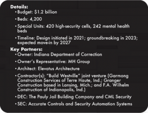list of Westville State Prison project data
